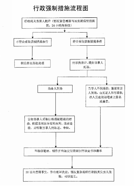//68.177.32.6:7001/publicfiles/business/htmlfiles/dongchenzhxxw/cmsrsimage/img73375original.png