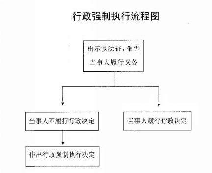 //68.177.32.6:7001/publicfiles/business/htmlfiles/dongchenzhxxw/cmsrsimage/img73376original.png