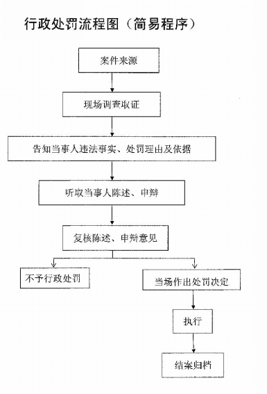//68.177.32.6:7001/publicfiles/business/htmlfiles/dongchenzhxxw/cmsrsimage/img73370original.png