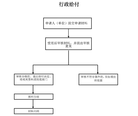 //68.177.32.6:7001/publicfiles/business/htmlfiles/dongchenzhxxw/cmsrsimage/img73378original.png