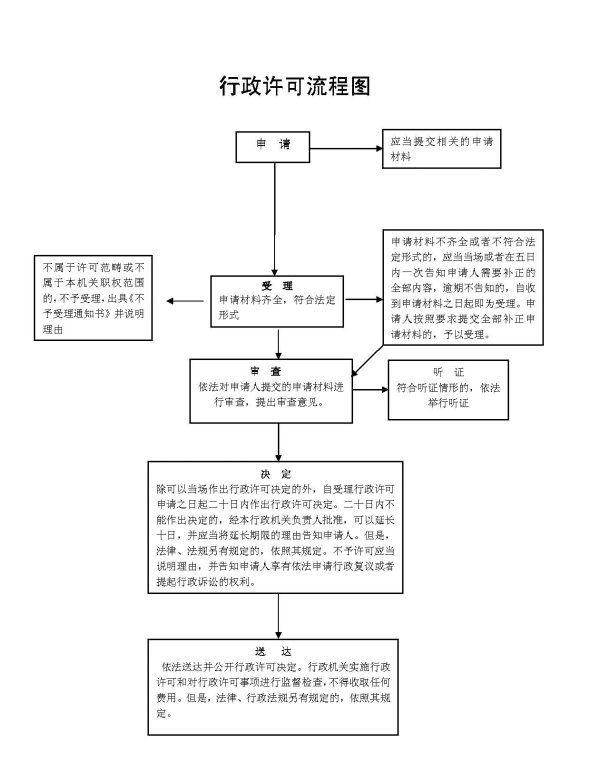 //68.177.32.6:7001/publicfiles/business/htmlfiles/dongchenzhxxw/cmsrsimage/img73373original.png