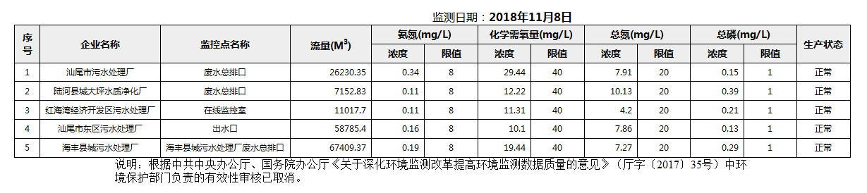 2018年11月8日pc蛋蛋(中国)开奖记录查询站
国控重点污染源废水企业自动监控数据报表.png