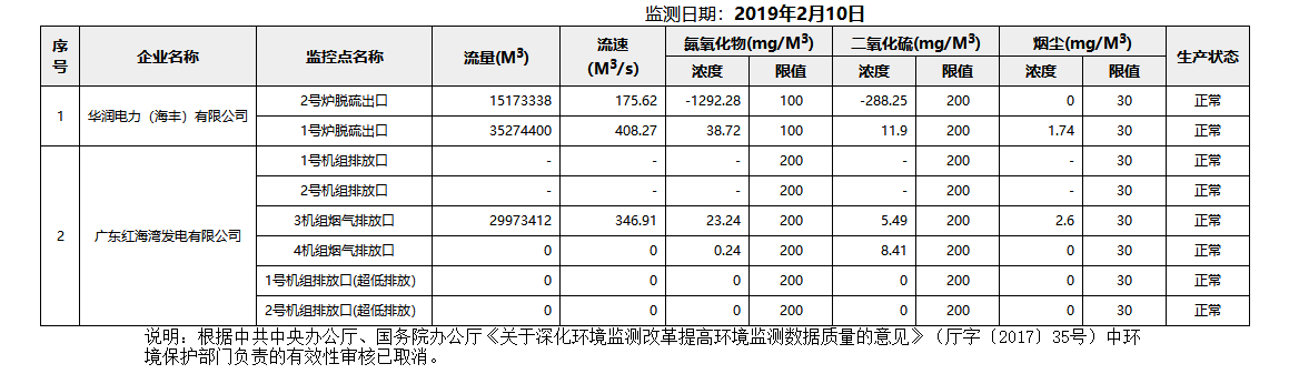 废气2.10.png
