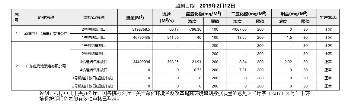 废气2.12.png
