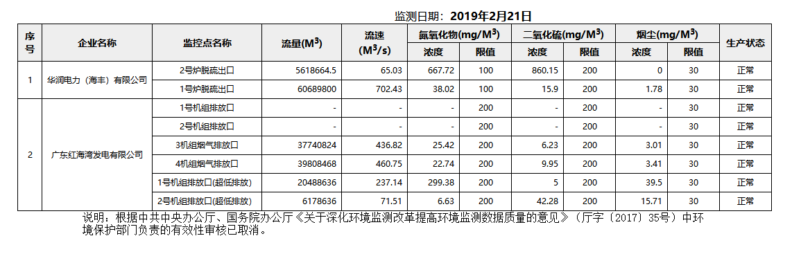 废气2.21.png