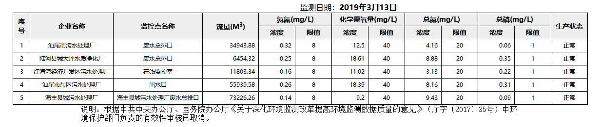 废水3.13.png