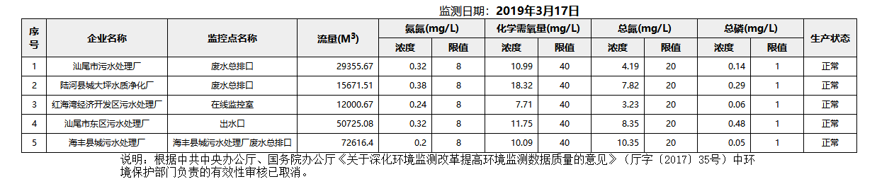 废水3.17.png