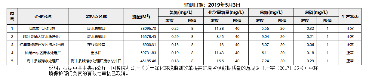 废水5.3.png