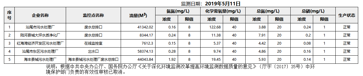 废水5.11.png