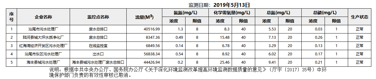 废水5.13.png