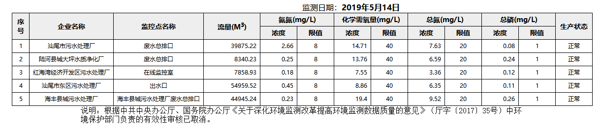 废水5.14.png