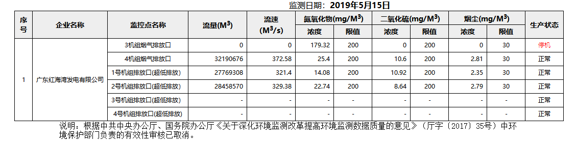 废气5.15.png