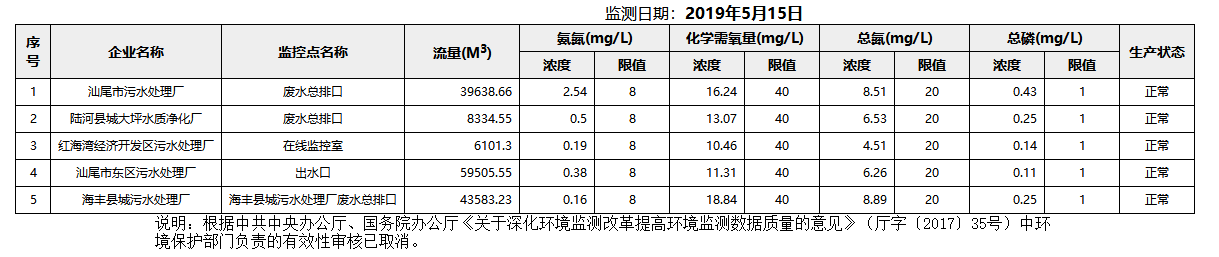 废水5.15.png