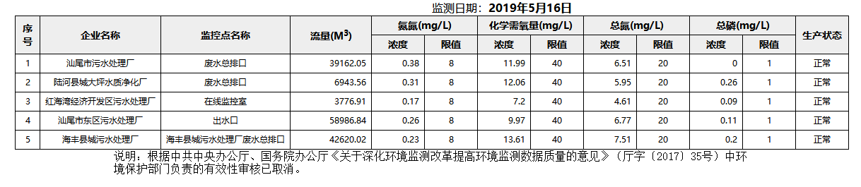 废水5.16.png