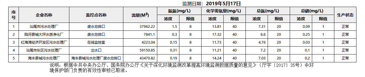 废水5.17.png
