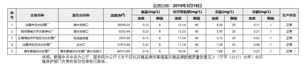 废水5.18.png