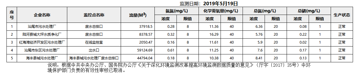 废水5.19.png
