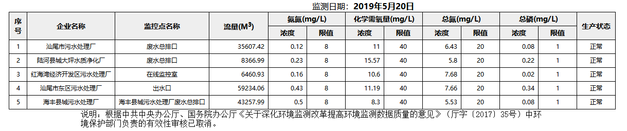 废水5.20.png