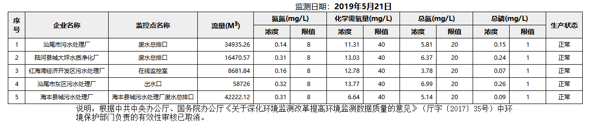 废水5.21.png