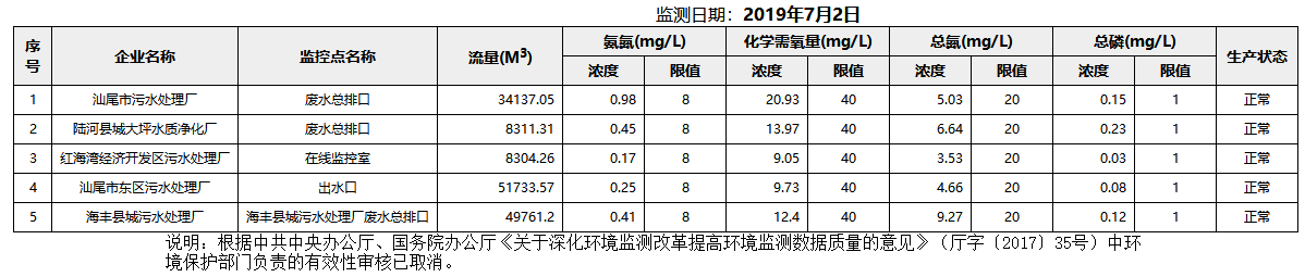 废水7.2.png