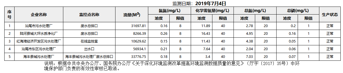 废水7.4.png