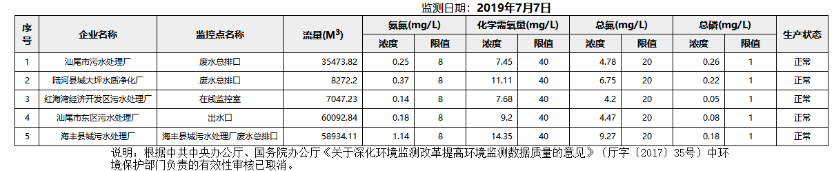 废水7.7.png