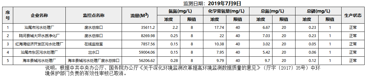 废水7.9.png