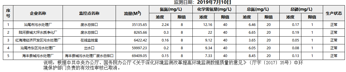 废水7.10.png