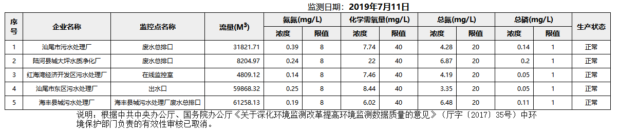 废水7.11.png