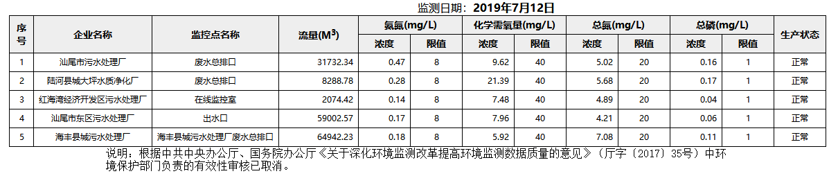 废水7.12.png