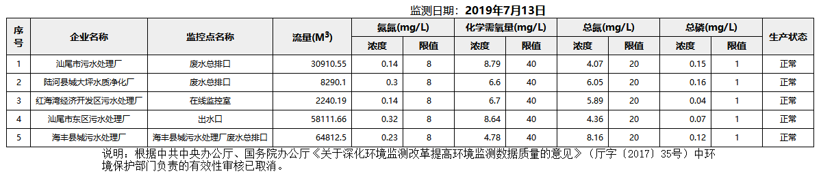 废水7.13.png