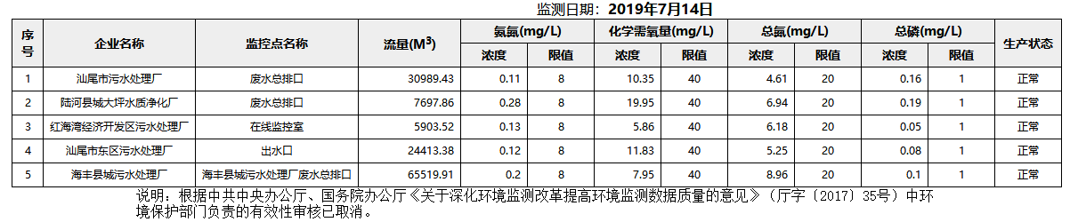 废水7.14.png