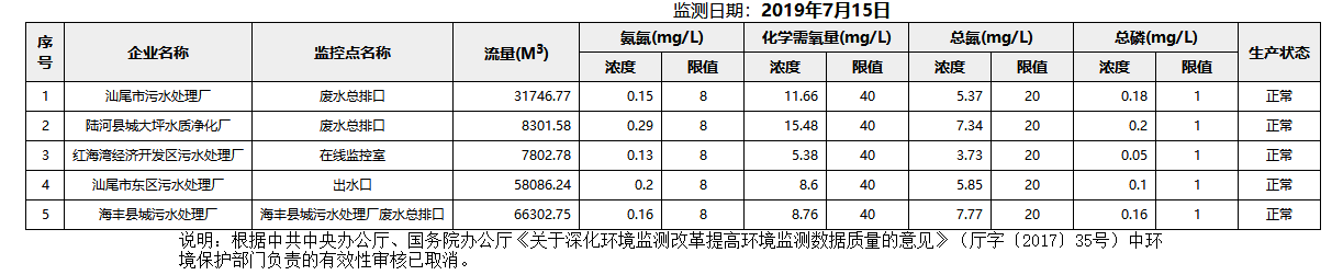 废水7.15.png