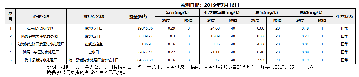 废水7.16.png