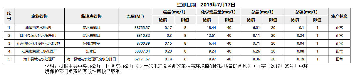 废水7.17.png