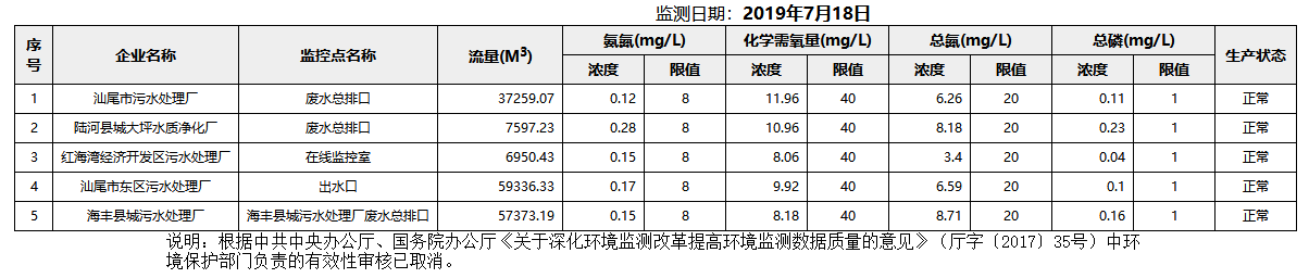 废水7.18.png