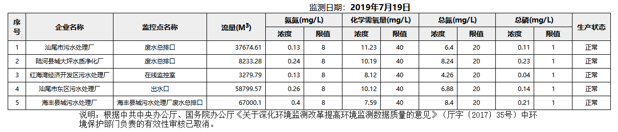 废水7.19.png