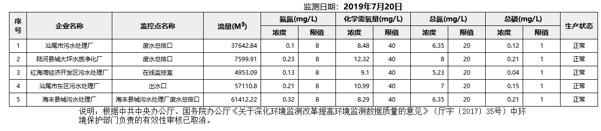 废水7.20.png