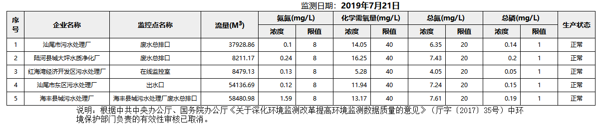 废水7.21.png