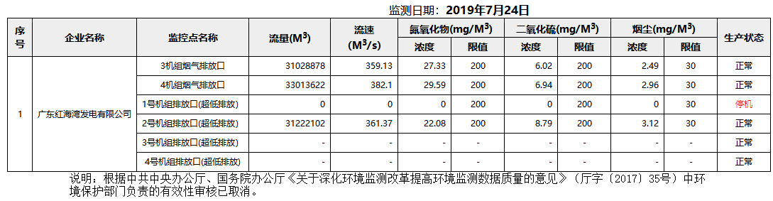 废气7.24.png