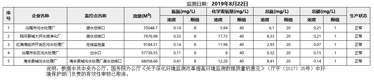废水8.22.png