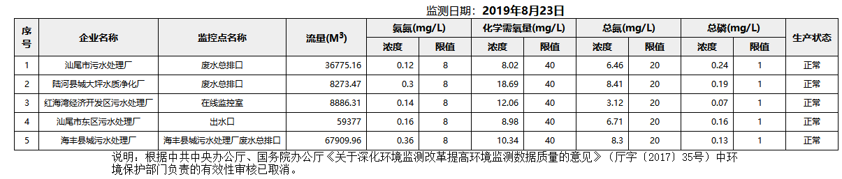 废水8.23.png