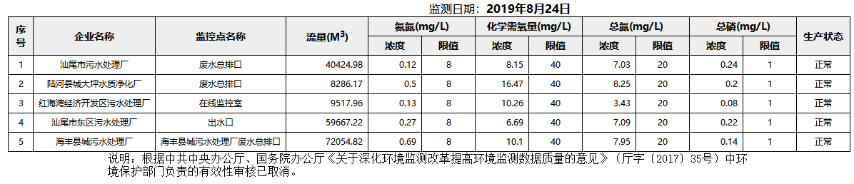 废水8.24.png