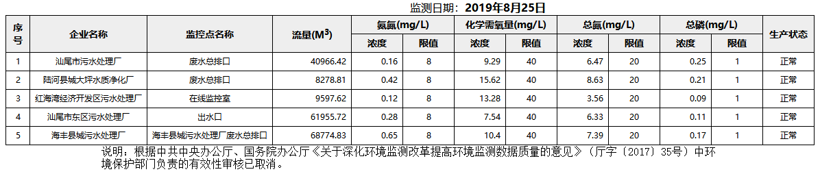 废水8.25.png