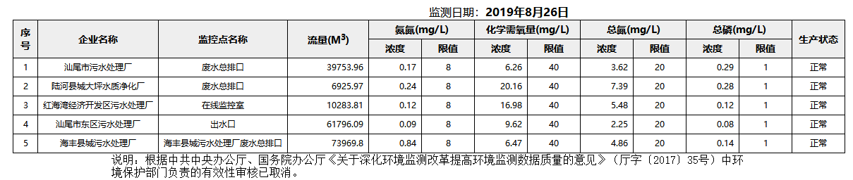 废水8.26.png