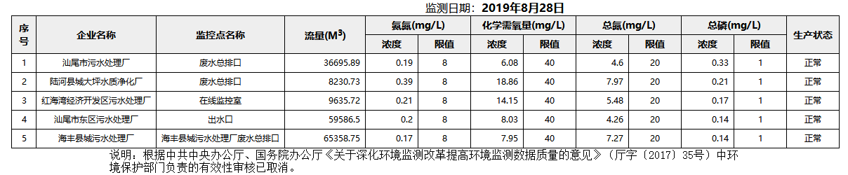 废水8.28.png
