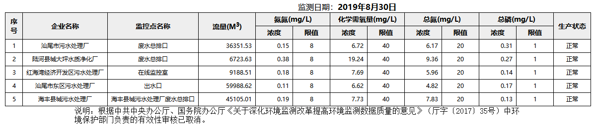 废水8.30.png