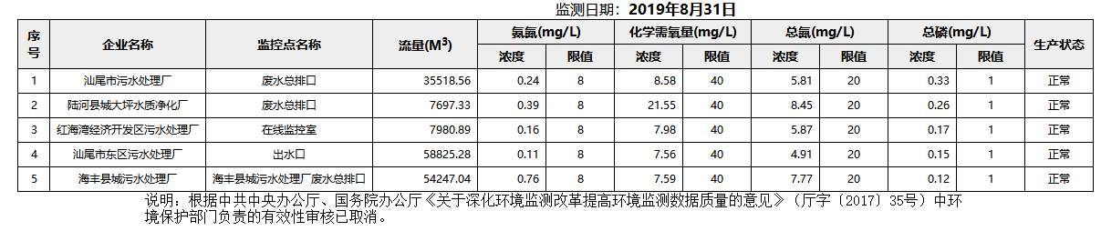 废水8.31.png