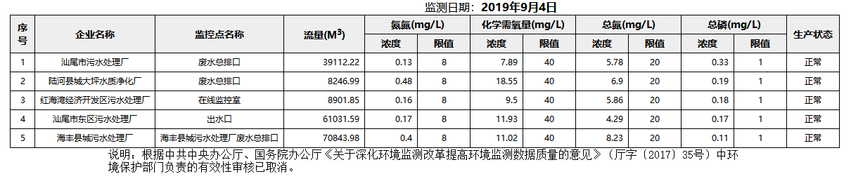 废水9.4.png