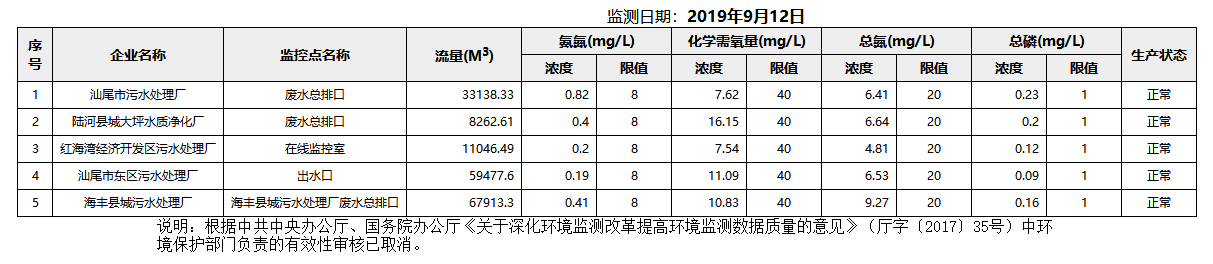废水9.12.png
